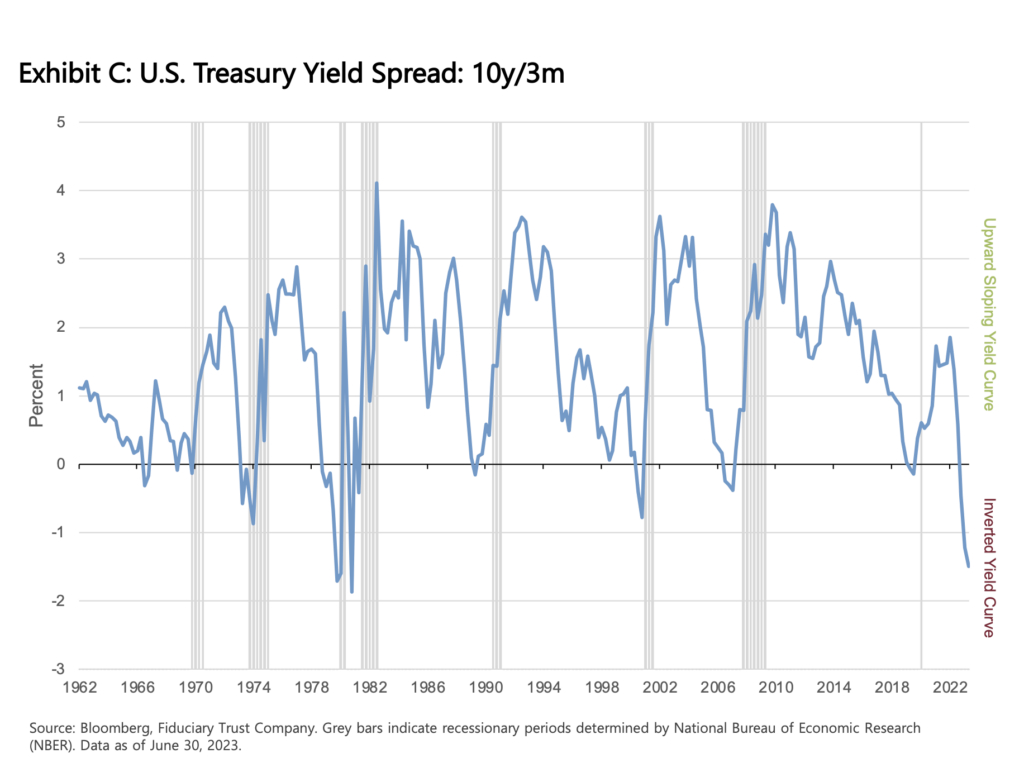 Q Market Outlook Mr Market Failing To Follow The Script Or