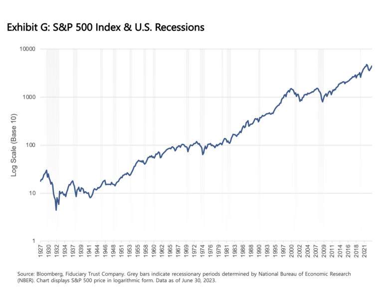 2023 Q3 Market Outlook Mr Market Failing To Follow The Script Or