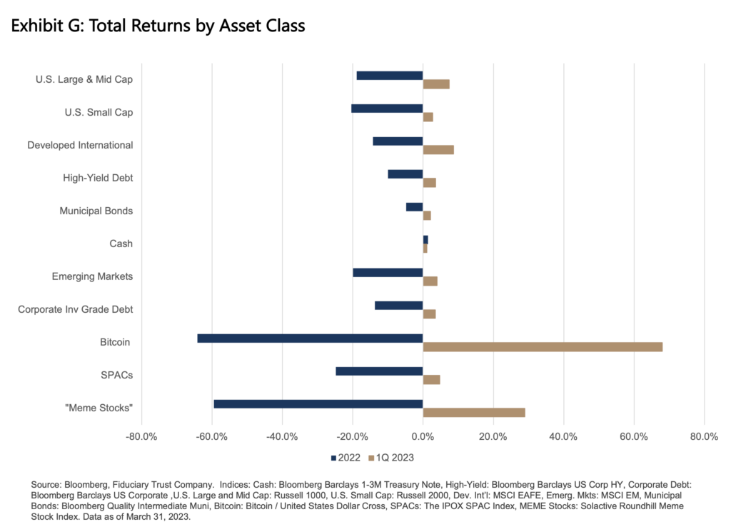 2023 Q2 Market Outlook: A Business Of Trust And Faith - Fiduciary Trust