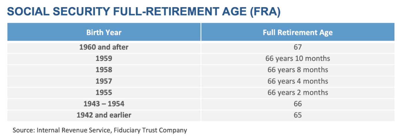 2024 Key Planning Figures - Fiduciary Trust