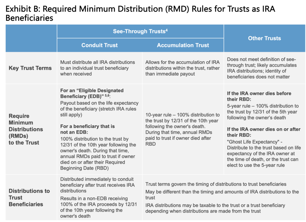 Can A Trust Hold An Ira